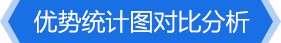 优势统计图对比分析图