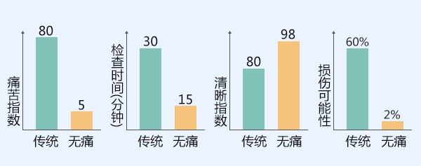 优势统计图